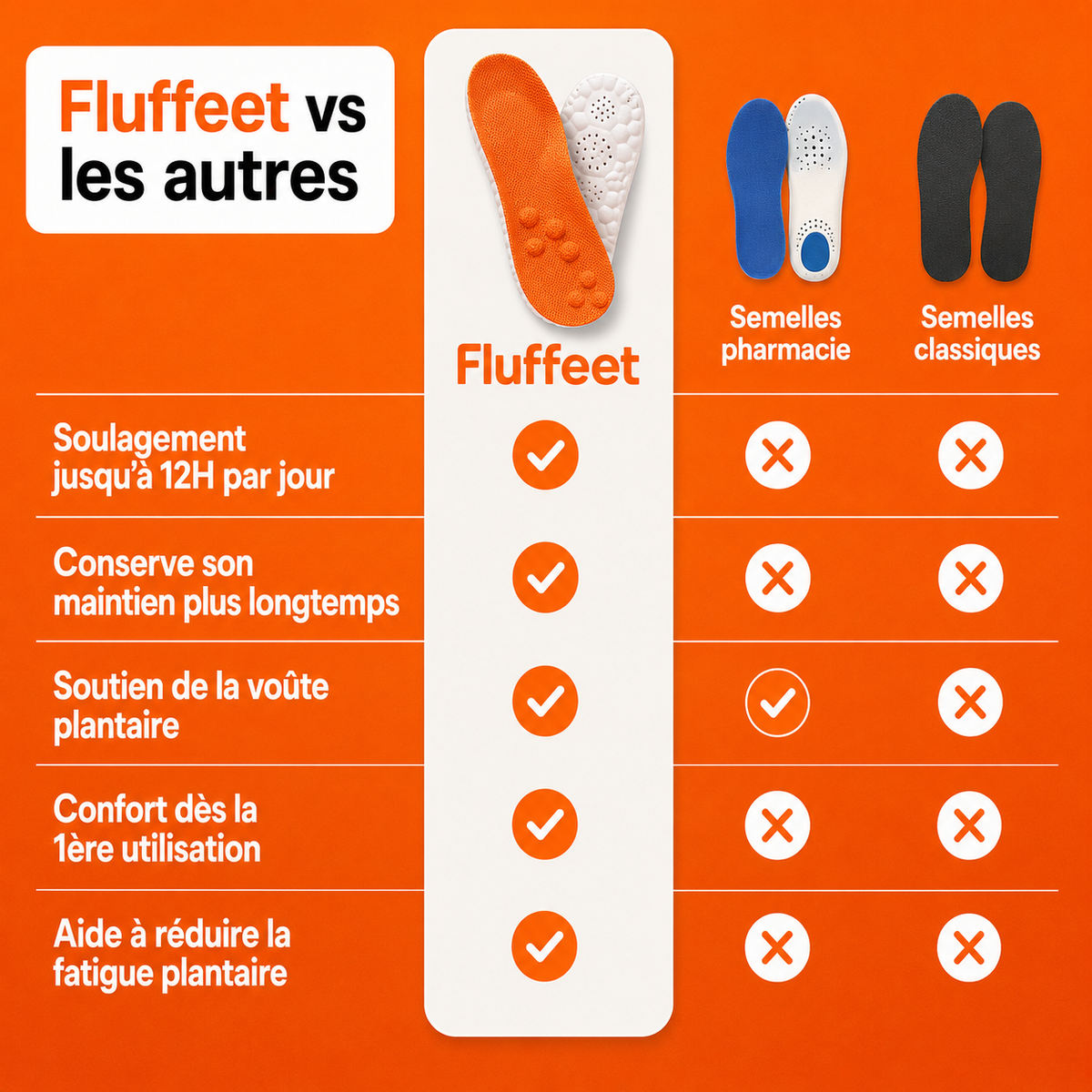 Semelles fluffeet